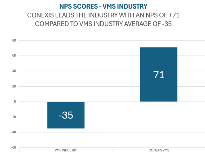 conexis vms nps final chart 